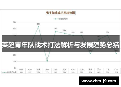 英超青年队战术打法解析与发展趋势总结