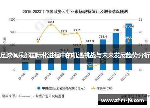 足球俱乐部国际化进程中的机遇挑战与未来发展趋势分析 足球俱乐部国际化进程中的机遇挑战与未来发展趋势分析