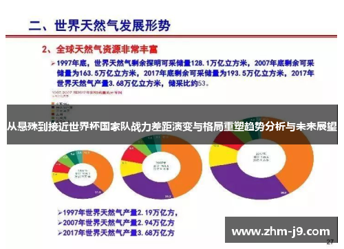 从悬殊到接近世界杯国家队战力差距演变与格局重塑趋势分析与未来展望