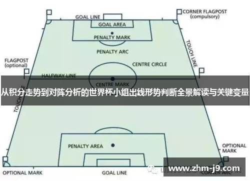 从积分走势到对阵分析的世界杯小组出线形势判断全景解读与关键变量