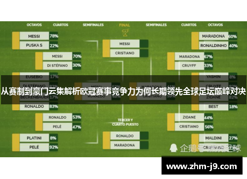 从赛制到豪门云集解析欧冠赛事竞争力为何长期领先全球足坛巅峰对决