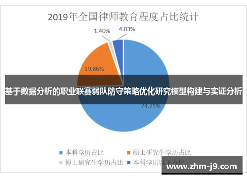 基于数据分析的职业联赛弱队防守策略优化研究模型构建与实证分析